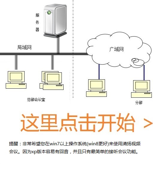清扬视频会议-快速入门:清扬视频会议提供远程网络会议、远程培训、视频呼叫、远程查看现场和实时字幕等功能。