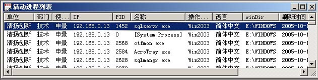 清揚內網管理軟體-行為管理功能:封殺進程的日誌資訊