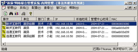 清揚內網管理軟體-行為管理功能:探測各種上網行為的日誌資訊
