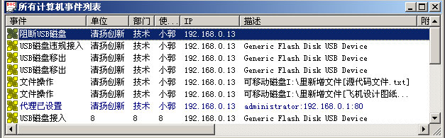 清揚內網管理軟體-行為管理功能:監視硬碟檔操作的日誌資訊